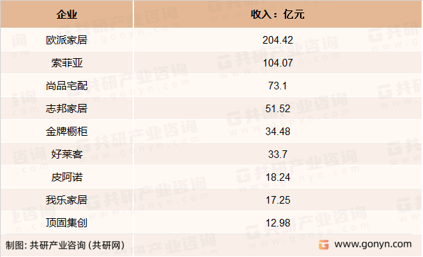 kaiyun2023年中国全屋定制市场规模及行业发展趋势分析[图]