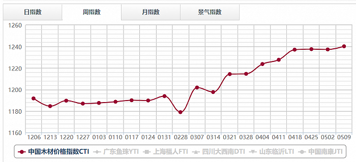 kaiyun每平方多20-200元！定制家居今年正在“悄悄”涨价(图6)